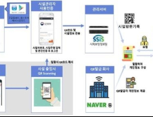 QR코드 이용 시 개인정보 동의절차 간소화한다