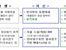 부산시, ‘공무직 통합채용’으로 객관성 전문성 높인다!