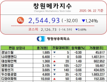 [창원메카지수] 6월 22일