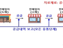 4등급 의료기기 공급내역보고 7월 1일부터 본격 시행