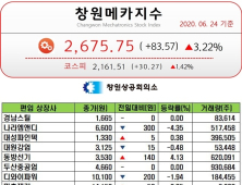 [창원메카지수] 6월 24일