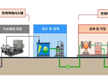 한화파워시스템, 한국가스공사 '수소충전시스템' 공급