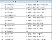 LCK 프랜차이즈, 21개 기업이 최종 지원… 9월 말 결과 발표 예정