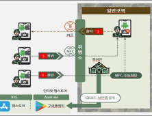 군부대 일과 후 병사 휴대전화 사용 7월부터 전면시행