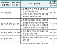 바이오의약품 서류조작 방지 위해 ‘데이터 완전성’ 평가체계 전환