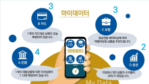 금융권 ‘메기’ 마이데이터산업 두고 나온 ‘자성의 목소리’