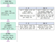 7월부터 장애인보청기 건강보험 급여제도 개선