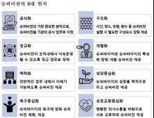 복지부, 취약계층 아동의 건강한 성장을 돕는 공공 슈퍼비전 첫 제도화