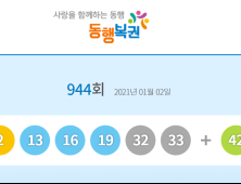 제 944회 로또 1등은 ‘2·13·16·19·32·33’…보너스 ‘42’번