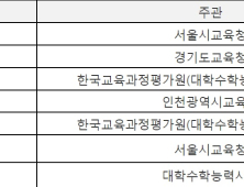 예비 고3이 알아두면 쓸데 있는 대입 정보