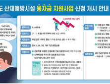 산재예방시설 융자금, 사업장당 10억원 한도 지원…4일부터 접수