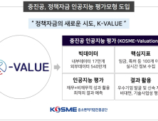 중진공, 정책자금 인공지능 평가모형 도입 