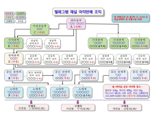 텔레그램 등 SNS 통한 마약류 불법유통 증가…신종 합성대마류 첫발견