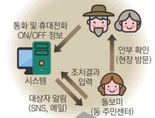 수성구, “고독사 없앤다”…‘모바일안심케어서비스’ 도입