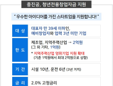 중진공, 지역주력산업 기업 청년전용창업자금 지원 확대