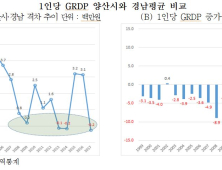 양산경제 양적성장 빨라… 산업다양성·인력양성 추진체계 확립 필요