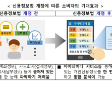 마이데이터 진출 노리는 금융사…금융위 '칼자루'에 희비