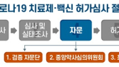 셀트리온 '렉키로나주' 검증자문단 회의 계획…허가심사 객관성 확보