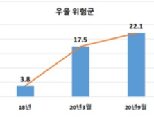 '코로나 우울'  5배...정부, 5년간 정신건강 인프라에 2조 투입 