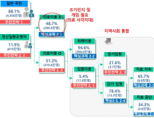 동네병원서 조기발견·인근 센터 연계...정신질환 '응급입원' 쉬워질까