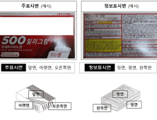 일반의약품 안전정보 '포장용기'에 기재…보존제 등 안전정보 포함