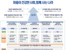 가정의학회 