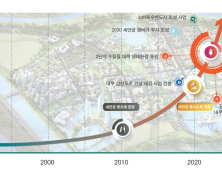 전북연구원, 올해 ‘전북 10대 아젠다’ 선정