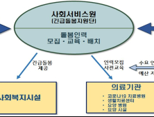 코로나19로 기존 돌봄 서비스 중단 땐 ‘긴급 돌봄’ 이용하세요