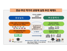 경남-부산 먹거리공동체 실현 본격 추진…동남권 메가시티 시동