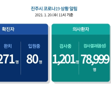 진주시 추가 확진자 1명 발생...누적 351명