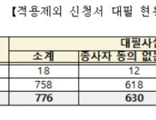 택배기사 '산재보험 제외' 제도...‘산재 포기각서’로 악용