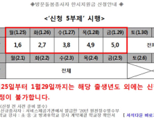 방문돌봄종사자‧방과후 강사, 1인 50만원 ‘한지지원금’ 25일부터 신청