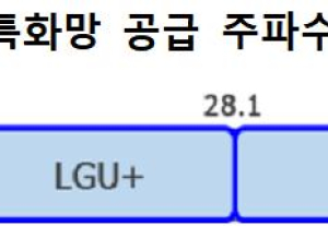 네이버·삼성전자도 5G 28㎓ 사업자 가능해진다 