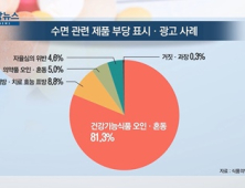 [쿠키건강뉴스] ‘수면 효과’ 거짓·과장 식품 광고 증가…“40%가 불법”