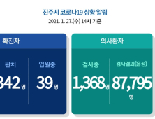 27일 진주시 7명 추가 확진자 발생...누적 확진자 381명