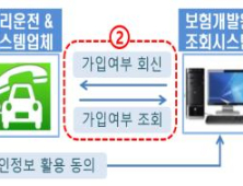 대리운전 기사 개인보험료 최대 15% 낮아진다