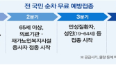 암환자도 '코로나 백신' 접종…만성질환 범위는 미정