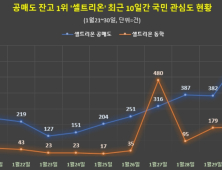 동학개미 ‘셀트리온 중심’ 反공매도 운동 꿈틀…한국의 ‘게임스톱’ 재현  