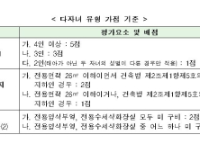 다자녀 LH전세임대, 전국 2500가구 모집…서울 347 가구