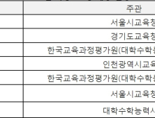 예비 고3이 알아두면 좋은 대입 정보