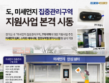 경기도, '미세먼지 집중관리구역 지원사업' 추진…도내 7곳 선정