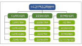 LH, 2·4 대책 지원 '총력'…특별본부 확대 개편