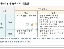 방대본 