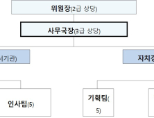 대전자치경찰제, 시민과 함께하는 친근한 경찰 