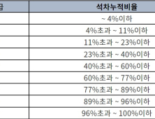 예비 고교생이 알아야 할 중,고등학교 차이