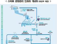 인천시, 수돗물 공급과정 ICT접목 ‘스마트 관망관리 인프라’ 구축