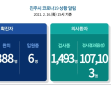 16일 진주시 추가 확진자 1명 발생...누적 394명