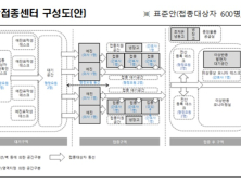 화이자 초기 물량 대비...이달 중 예방접종센터 5개소 설치 