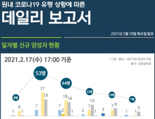 코로나 덮친 순천향대서울병원…선제 방역 위해 외래 중단