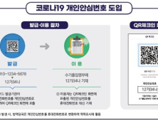 수기명부 개인정보 유출 걱정?…오늘부터 '개인안심번호' 쓰세요